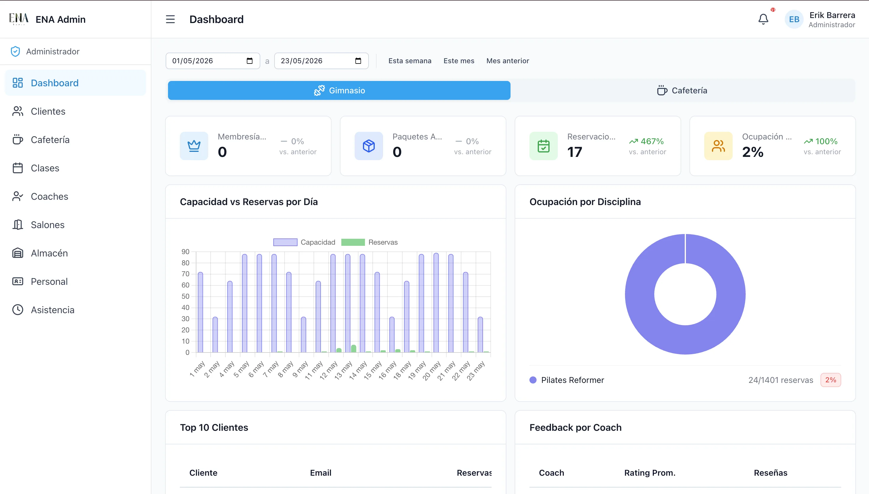 Portal administrativo ENA Admin — Dashboard en tiempo real